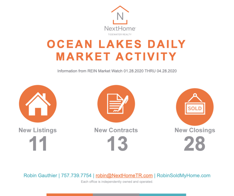 Ocean Lakes Market Update of Homes for Sale in Virginia